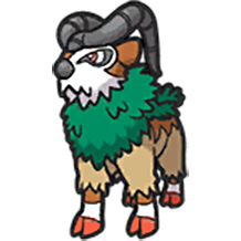 Gogoat