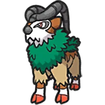 gogoat